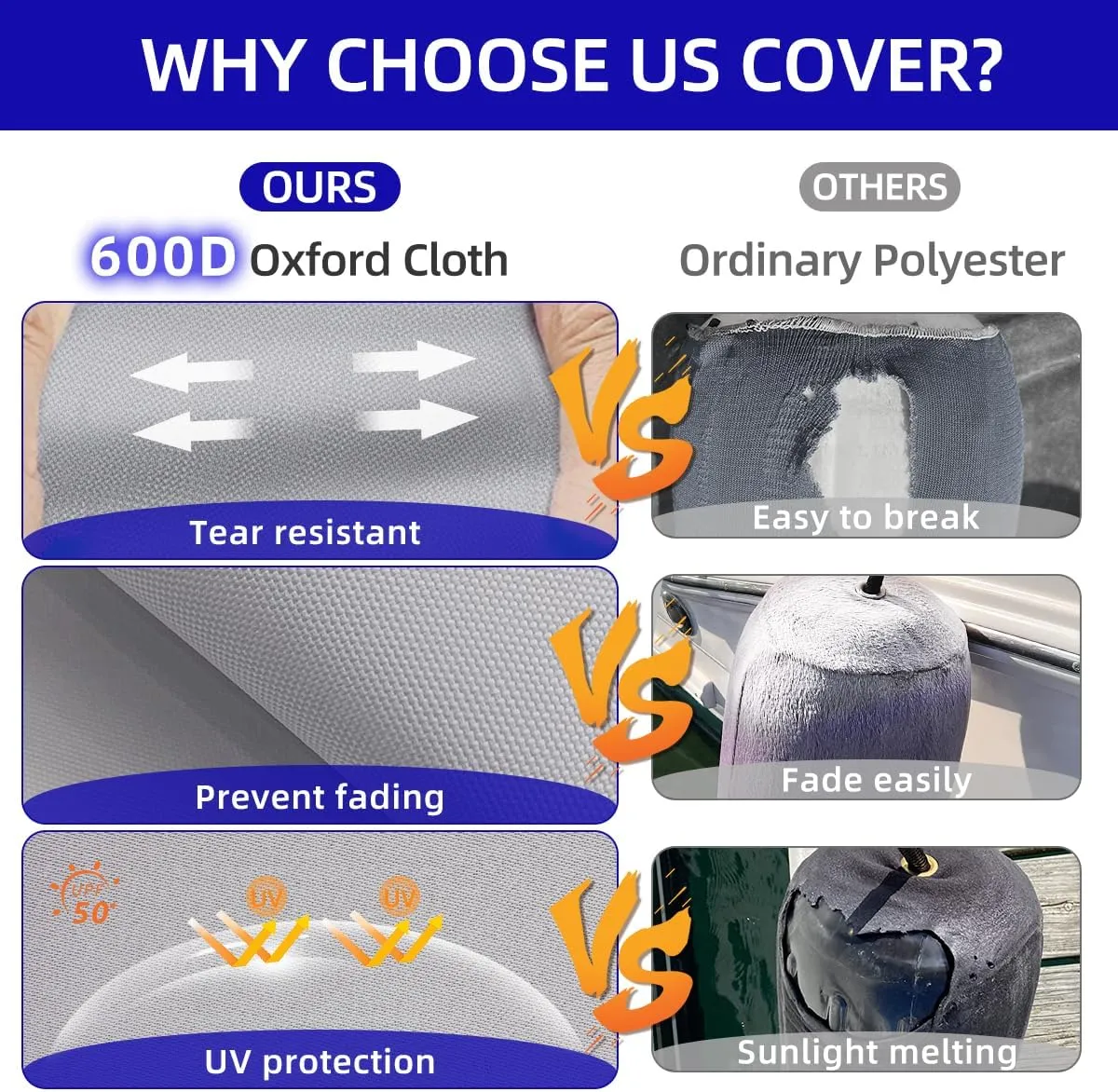 Marine Grade Fade and Tear Resistant Boat Fender Cover Fade and Tear Resistant, 4-Pack Heavy Duty Waterproof Marine Fender Covers Bumper Covers 6" x 18", Gray (Boat Fender Not Included)