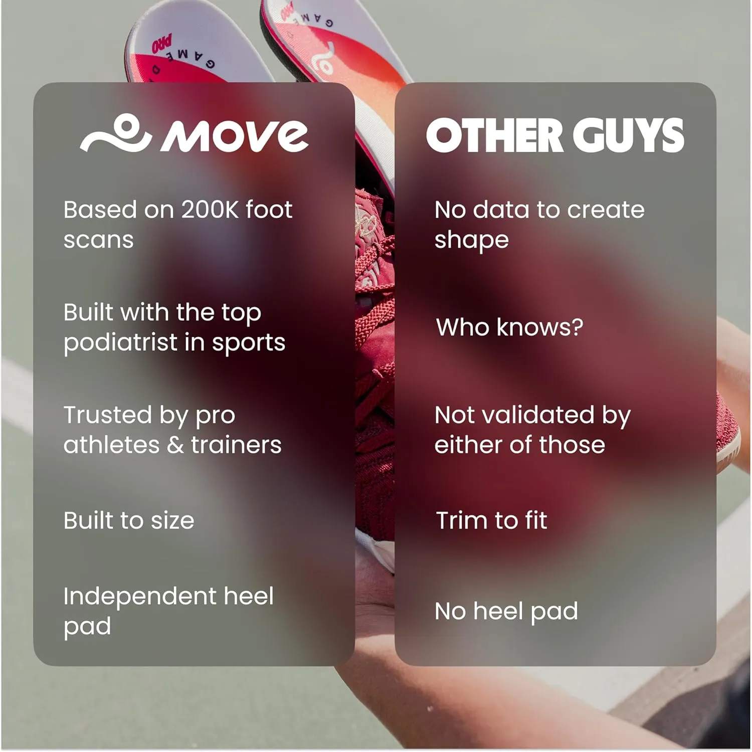 MOVE Game Day Pro- Ultimate Performance Sports Insoles for Basketball, Volleyball, Football, Tennis, Athletics, Baseball, Running, and Active Lifestyle. Extra Shock Absorption (M 4-4.5/WM 5.5-6)