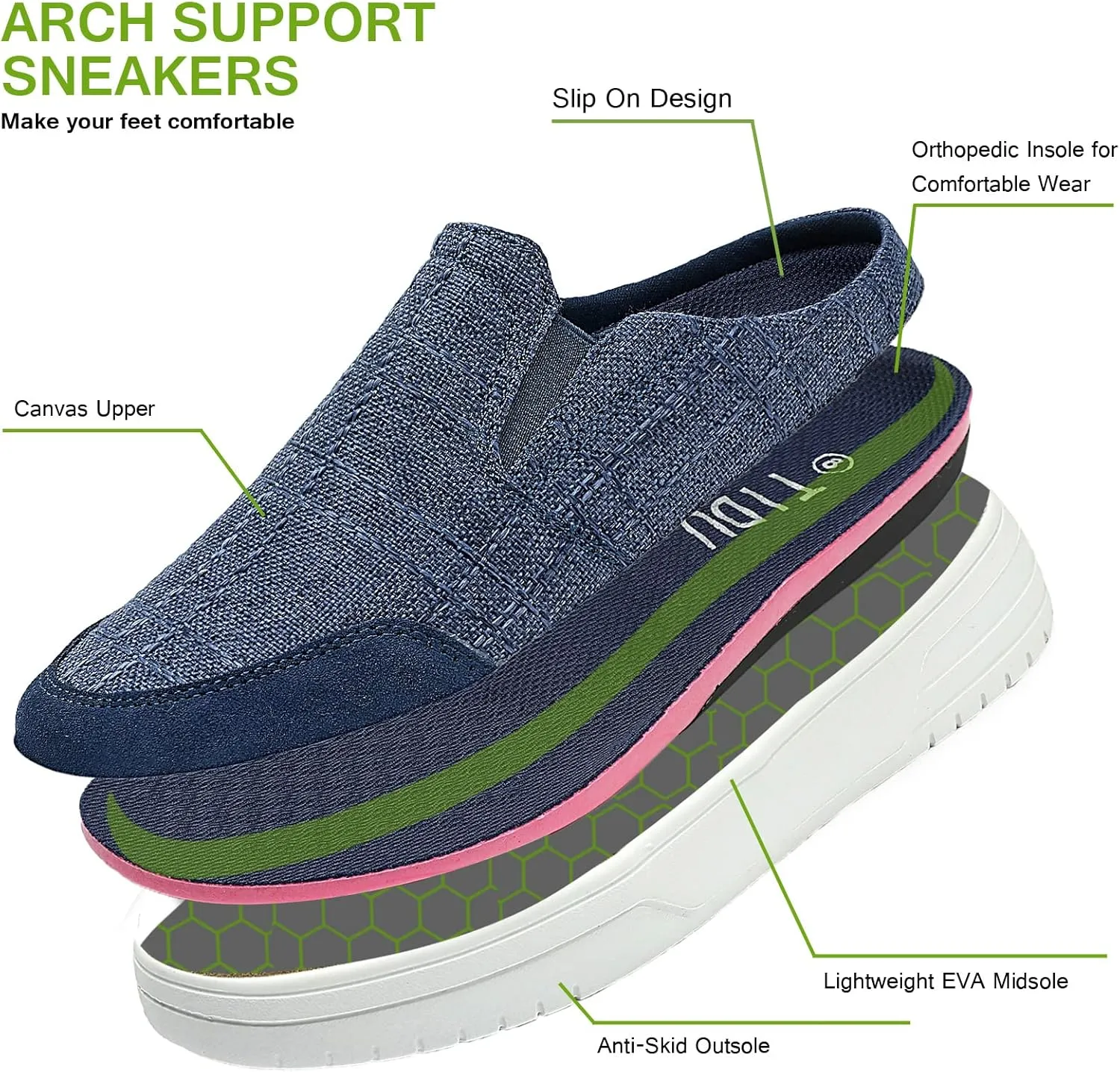 TIDU Women's Orthopedic Shoes Arch Support Slippers for Plantar Fasciitis Diabetic Casual Slip On Mules Comfortable Walking Canvas Loafer
