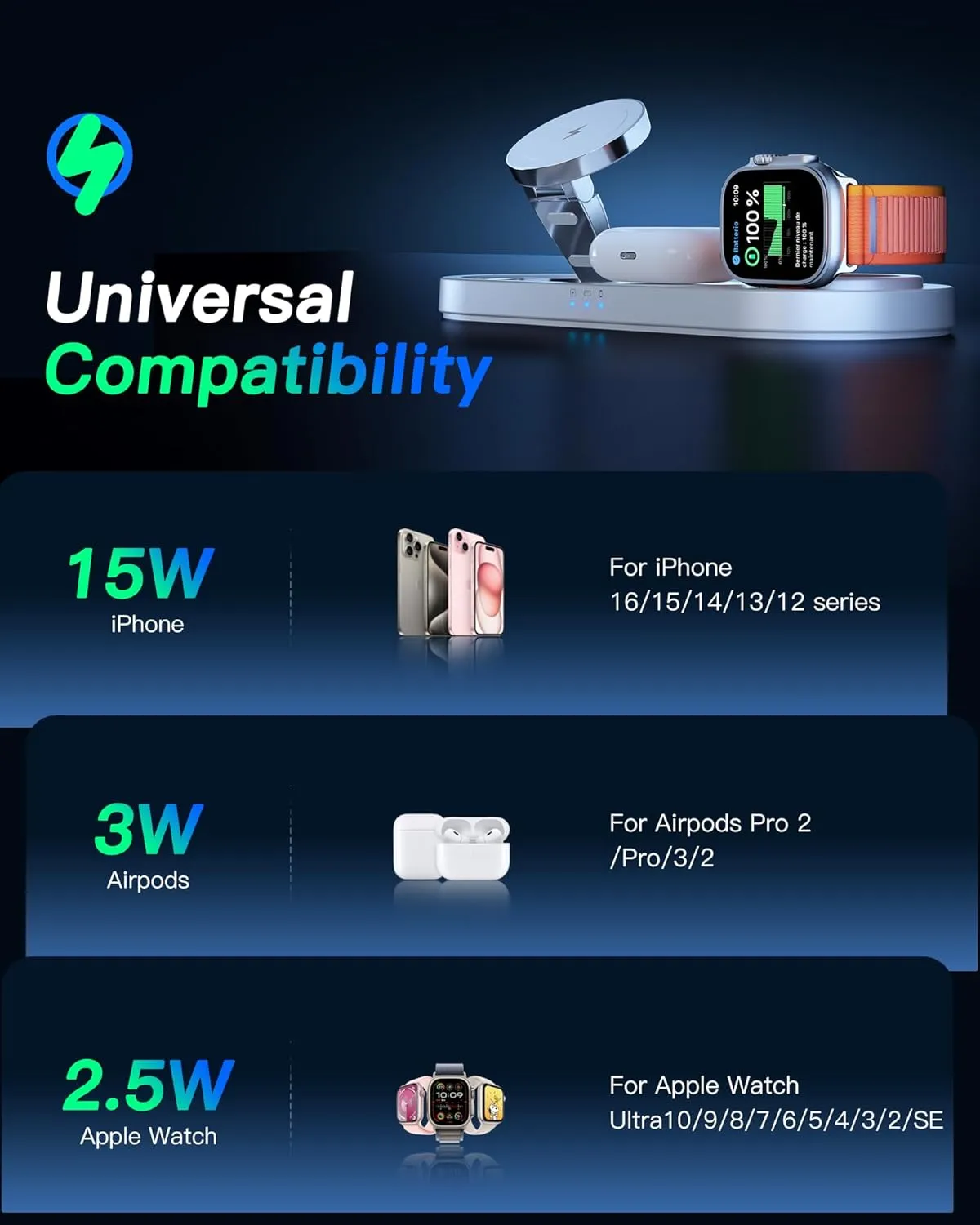 Upgraded 3 in 1 Wireless Charger, Nano Magnetic iPhone Charging Station for Apple Devices, Fast Mag Safe Charging Pad for iPhone 16/15/14/13/12 Series & AirPods Pro & Apple Watch Series, White