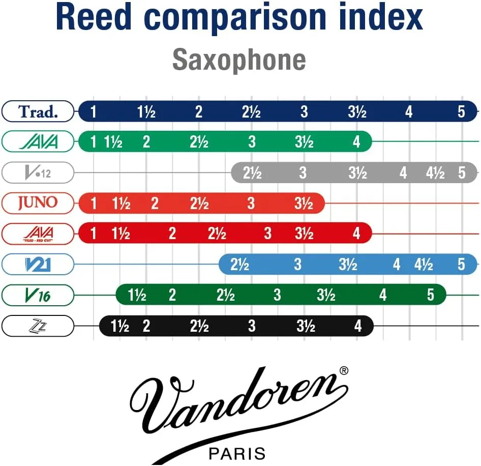 Vandoren SR213 Alto Sax Traditional Reeds Strength 3; Box of 10